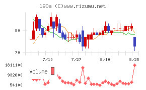 Chordia Therapeutics