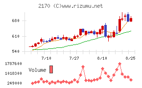 リンクアンドモチベーション
