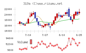 技術承継機構