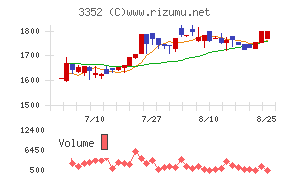 バッファロー