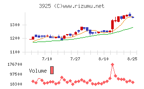 ダブルスタンダード