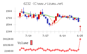 ACSL