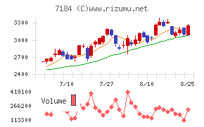 富山第一銀行