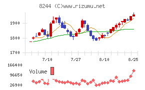 近鉄百貨店
