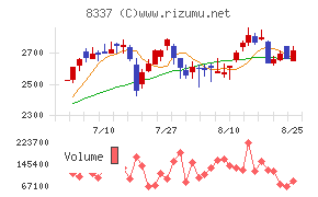 千葉興業銀行