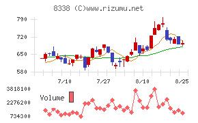 筑波銀行