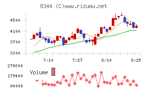 山形銀行