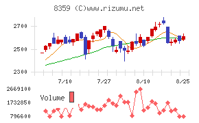 八十二長野銀行