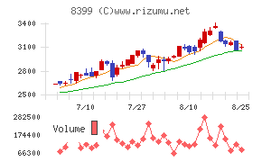 琉球銀行