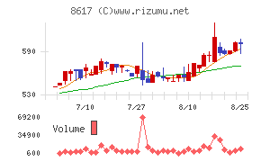 光世証券