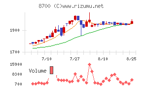 丸八証券