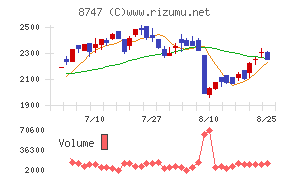 豊トラスティ証券