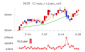光通信