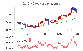 日本甜菜製糖