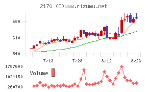 リンクアンドモチベーション