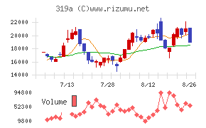 技術承継機構
