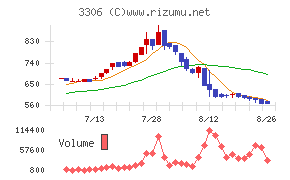 日本製麻