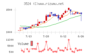 日東製網