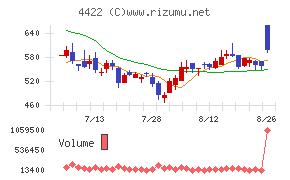 VALUENEX