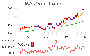 LINEヤフー