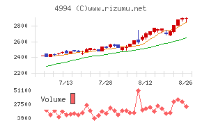 大成ラミックグループ