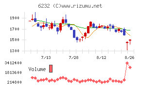 ACSL