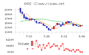 岡野バルブ製造チャート