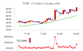 ＮｅｘＴｏｎｅ