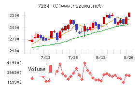 富山第一銀行