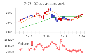 アズワン