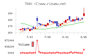 トップカルチャー