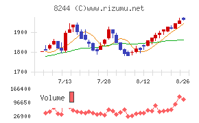 近鉄百貨店