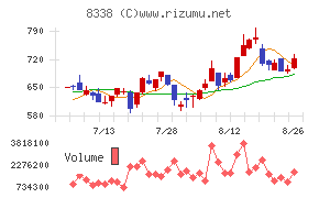 筑波銀行