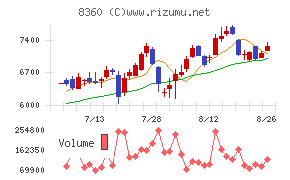 山梨中央銀行