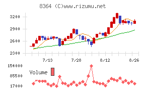 清水銀行