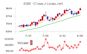 阿波銀行