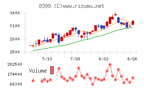 琉球銀行