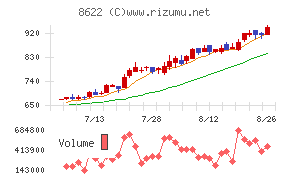 水戸証券