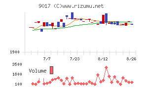新潟交通