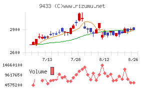 KDDI