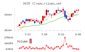 光通信チャート