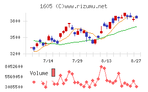 ＩＮＰＥＸチャート