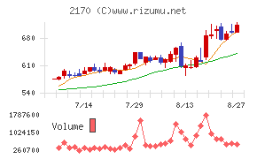 リンクアンドモチベーション