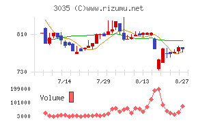 ケイティケイチャート