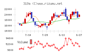 技術承継機構チャート