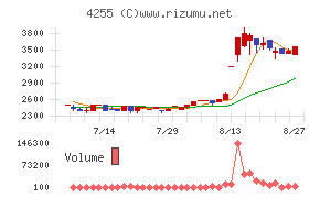 THECOO