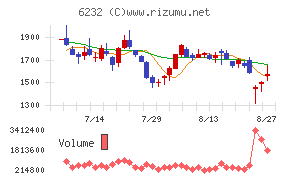 ACSL