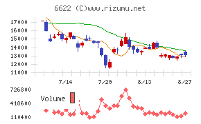 ダイヘンチャート