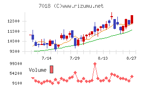内海造船