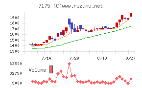 今村証券